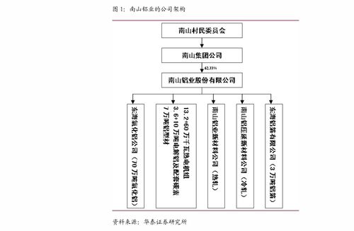 華西證券七一二(603712) 軍工通信龍頭業績持續高增長，調研揭示加速騰飛前景