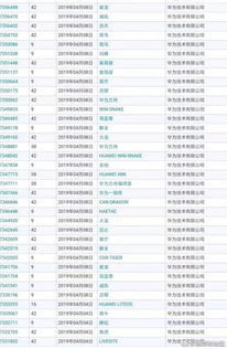 華為重讀《西游記》 一部中小學必讀經典的信息技術啟示