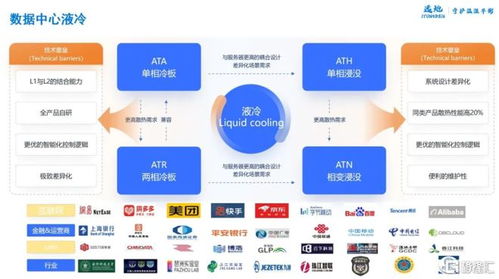 AI驅(qū)動下散熱業(yè)務(wù)爆發(fā)，瑞聲科技信息技術(shù)咨詢服務(wù)助力五年沖擊百億規(guī)模